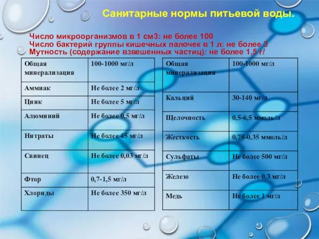 Санитарные нормы питьевой воды. Число микроорганизмов в 1 см3: не более 100