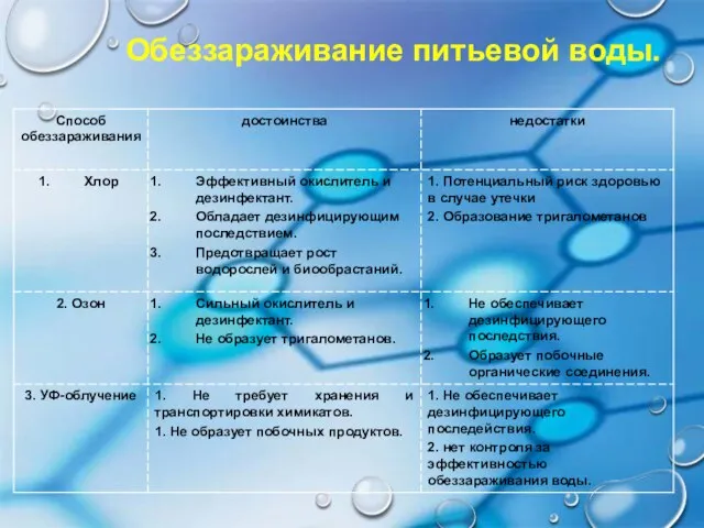 Обеззараживание питьевой воды.