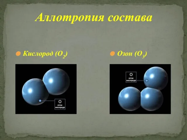 Кислород (O2) Аллотропия состава Озон (O3)