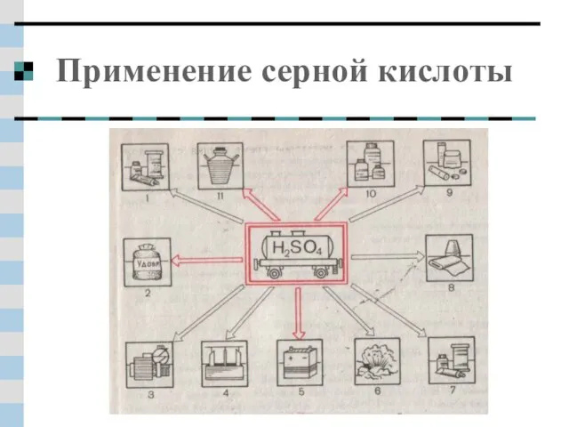 Применение серной кислоты