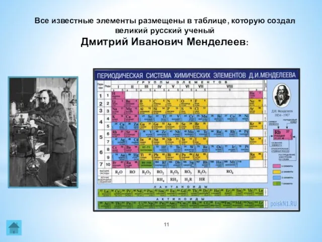 Все известные элементы размещены в таблице, которую создал великий русский ученый Дмитрий Иванович Менделеев: