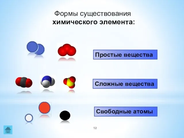 Формы существования химического элемента: Простые вещества Сложные вещества Свободные атомы