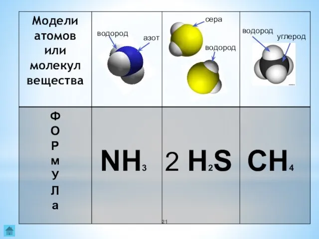 водород азот водород сера водород углерод NH3 2 H2S CH4