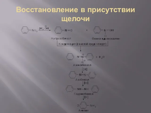 Восстановление в присутствии щелочи