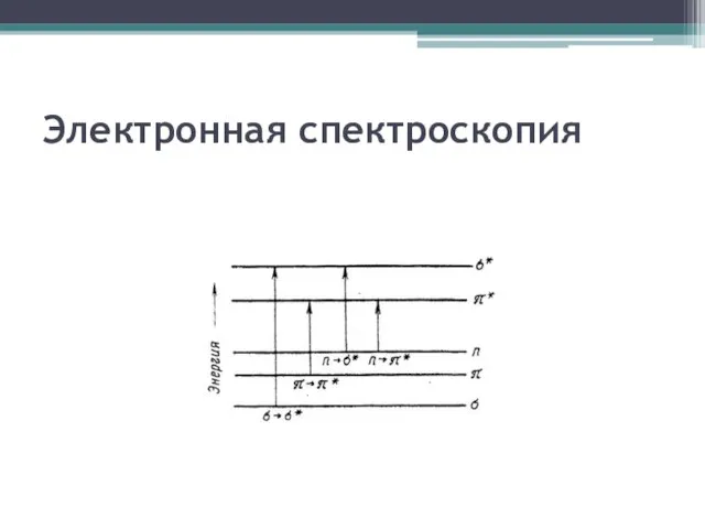 Электронная спектроскопия