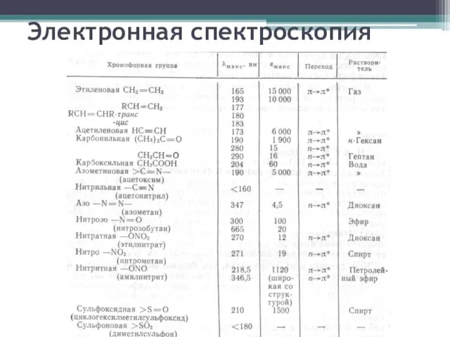 Электронная спектроскопия