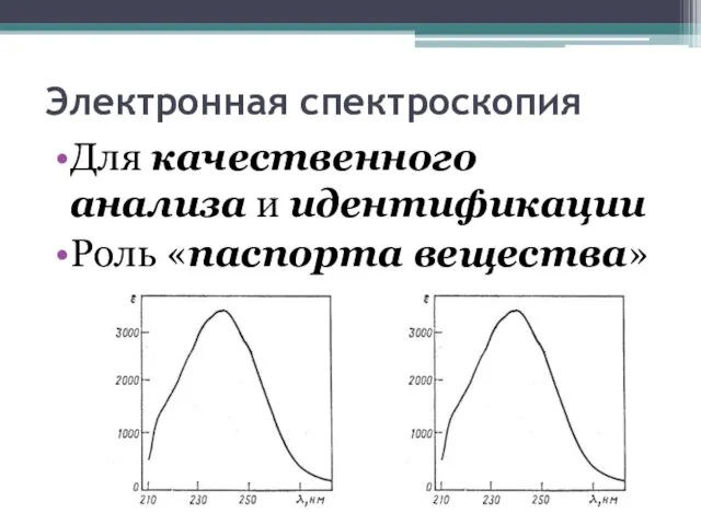 Электронная спектроскопия Для качественного анализа и идентификации Роль «паспорта вещества»