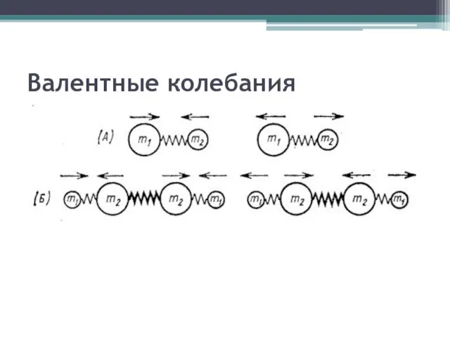 Валентные колебания