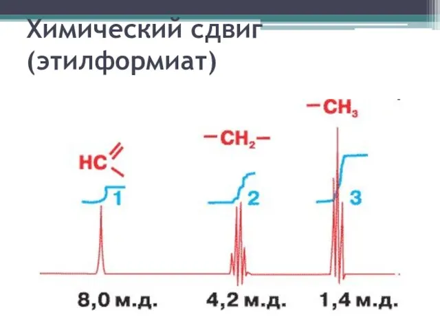 Химический сдвиг (этилформиат)