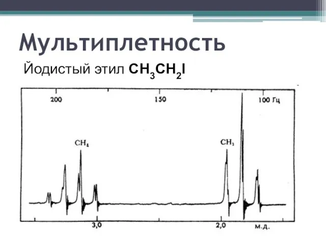 Мультиплетность Йодистый этил СН3СН2I