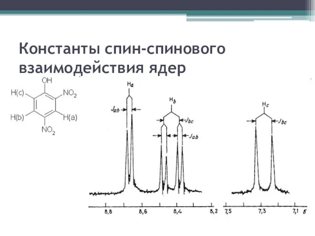 Константы спин-спинового взаимодействия ядер