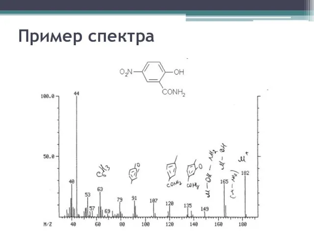 Пример спектра