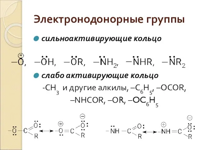 Электронодонорные группы сильноактивирующие кольцо слабо активирующие кольцо -CH3 и другие алкилы, –С6Н5, –OCOR, –NHCOR, –ОR, –OC6H5