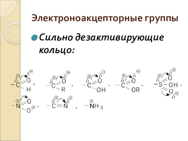 Электроноакцепторные группы Сильно дезактивирующие кольцо: