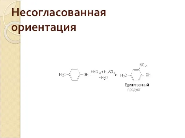 Несогласованная ориентация