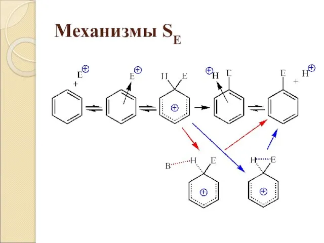 Механизмы SE