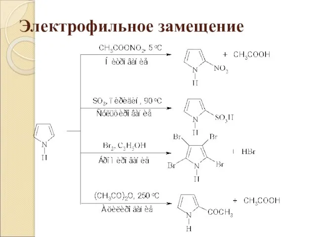 Электрофильное замещение