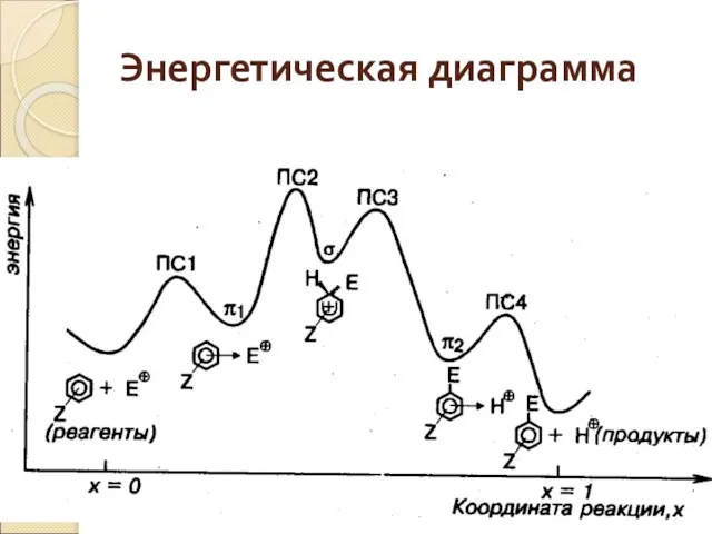 Энергетическая диаграмма