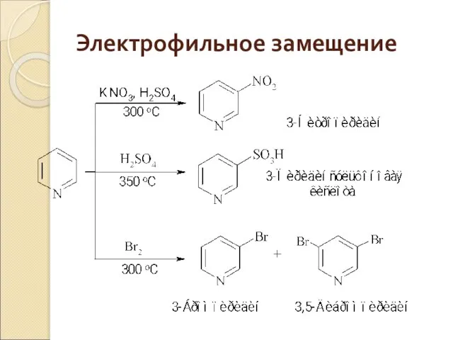 Электрофильное замещение