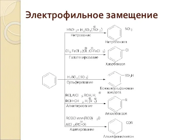 Электрофильное замещение