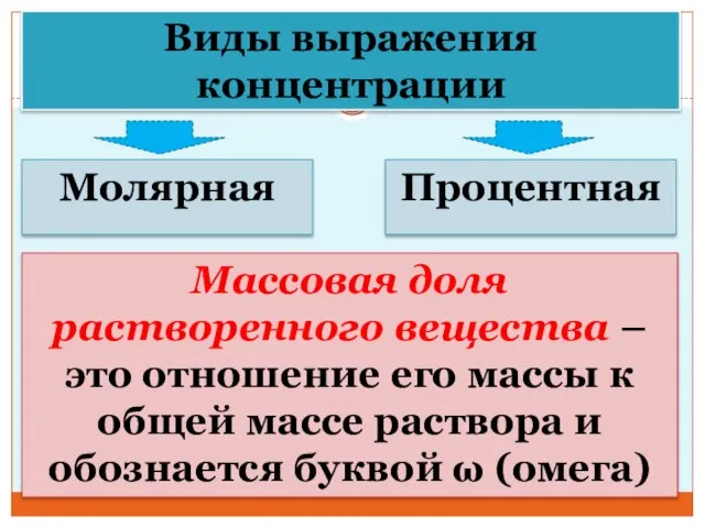 Виды выражения концентрации Молярная Процентная Массовая доля растворенного вещества – это отношение