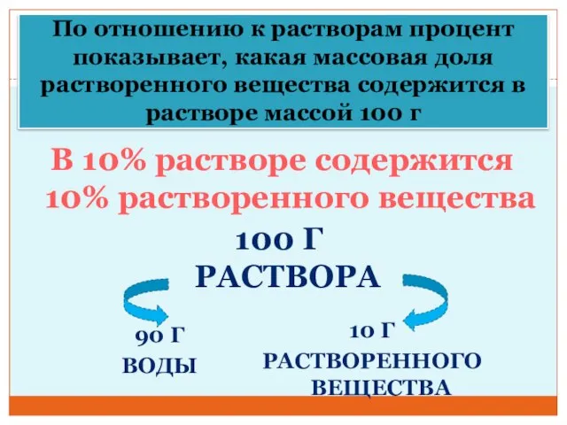 По отношению к растворам процент показывает, какая массовая доля растворенного вещества содержится