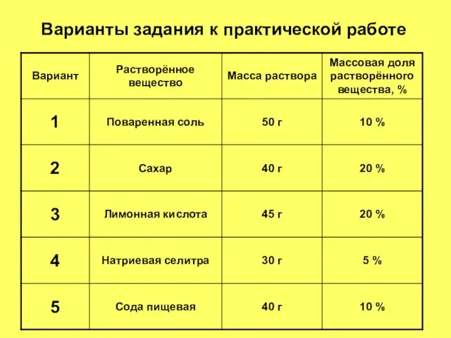 Варианты задания к практической работе