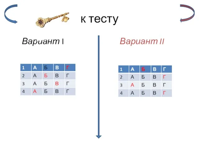 к тесту Вариант I Вариант II