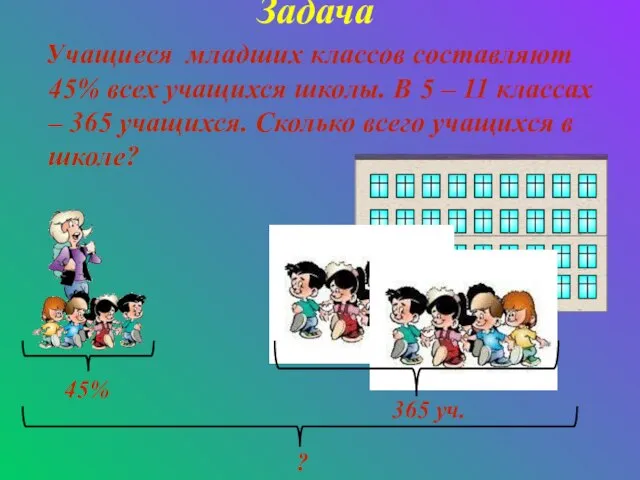 Задача Учащиеся младших классов составляют 45% всех учащихся школы. В 5 –