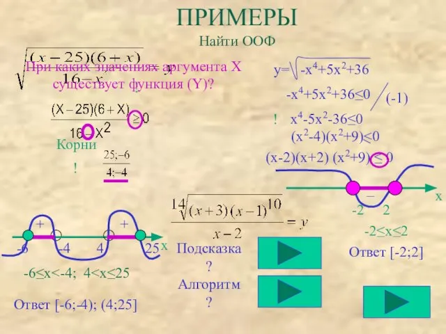 ПРИМЕРЫ Найти ООФ Корни -6 -4 4 25 ! ! ! -6≤x