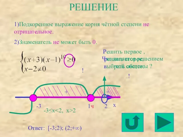 РЕШЕНИЕ 1)Подкоренное выражение корня чётной степени не отрицательное. 2)Знаменатель не может быть