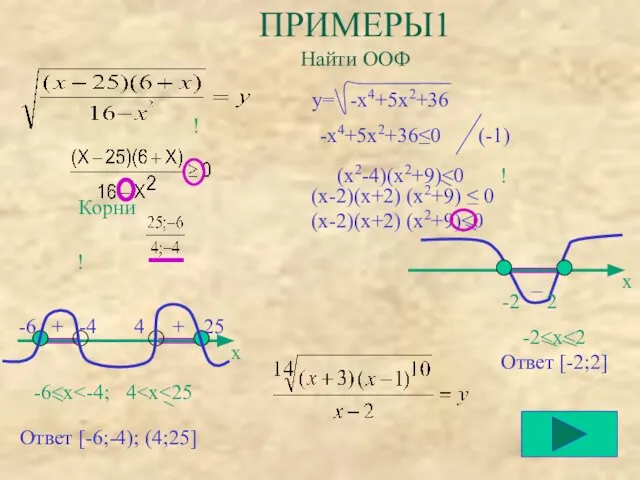 + ПРИМЕРЫ1 Найти ООФ Корни -6 -4 4 25 ! ! !