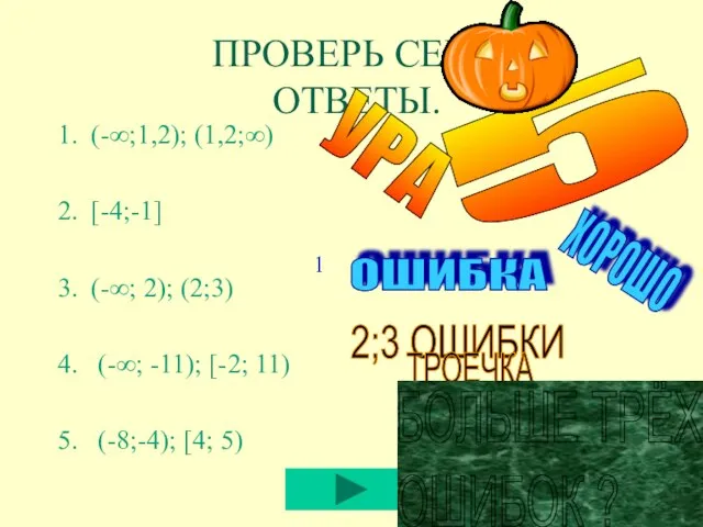 ПРОВЕРЬ СЕБЯ: ОТВЕТЫ. (-∞;1,2); (1,2;∞) [-4;-1] (-∞; 2); (2;3) (-∞; -11); [-2;