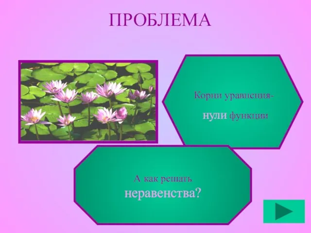 Корни уравнения- нули функции А как решать неравенства? ПРОБЛЕМА