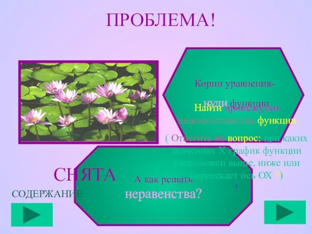 Корни уравнения- нули функции А как решать неравенства? ПРОБЛЕМА! Найти промежутки знакопостоянства