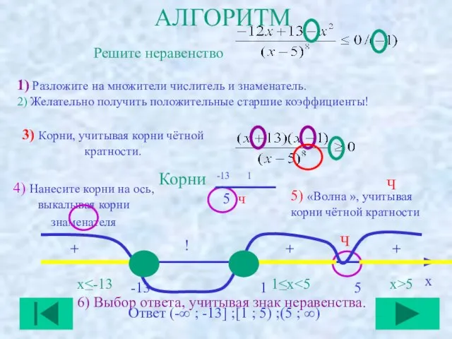 АЛГОРИТМ Решите неравенство 1) Разложите на множители числитель и знаменатель. 2) Желательно