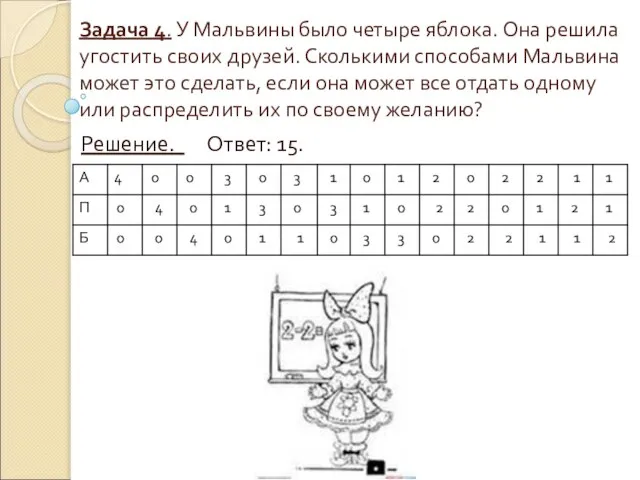 Задача 4. У Мальвины было четыре яблока. Она решила угостить своих друзей.