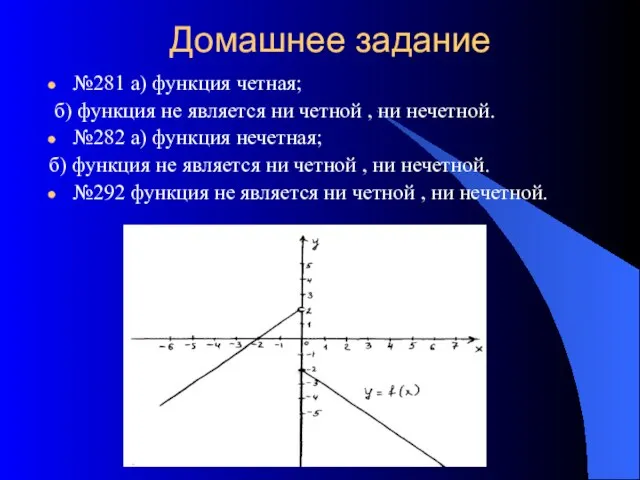 Домашнее задание №281 а) функция четная; б) функция не является ни четной