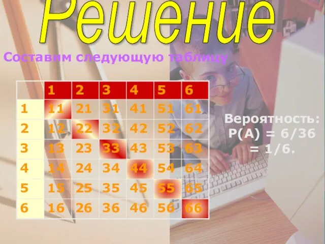 66 Решение Составим следующую таблицу Вероятность: P(A) = 6/36 = 1/6.