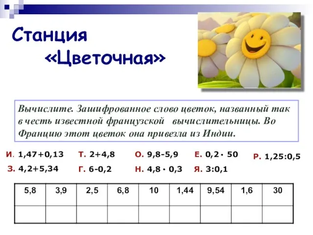 Станция «Цветочная» Вычислите. Зашифрованное слово цветок, названный так в честь известной французской