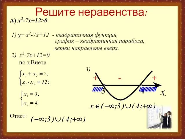 Решите неравенства: А) x2-7x+12>0 1) y= x2-7x+12 - квадратичная функция, график –