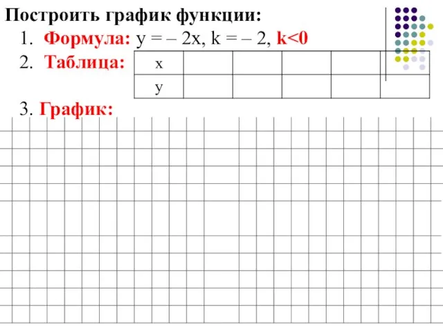 Построить график функции: 1. Формула: у = – 2х, k = –