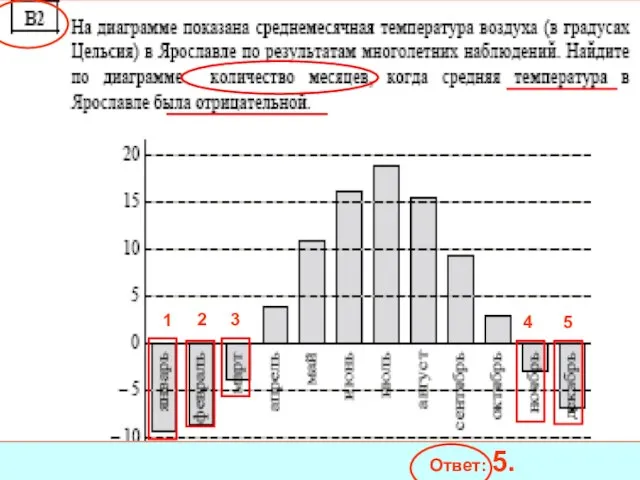 1 2 3 4 5 Ответ: 5.