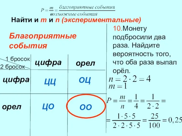 Найти и m и n (экспериментальные) 10.Монету подбросили два раза. Найдите вероятность