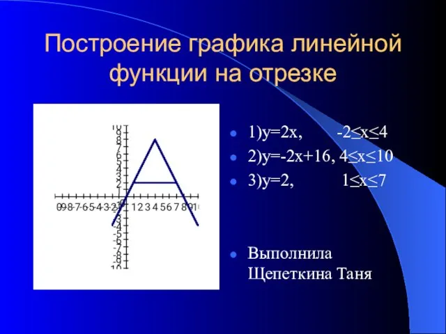 Построение графика линейной функции на отрезке 1)у=2х, -2≤х≤4 2)у=-2х+16, 4≤х≤10 3)у=2, 1≤х≤7 Выполнила Щепеткина Таня