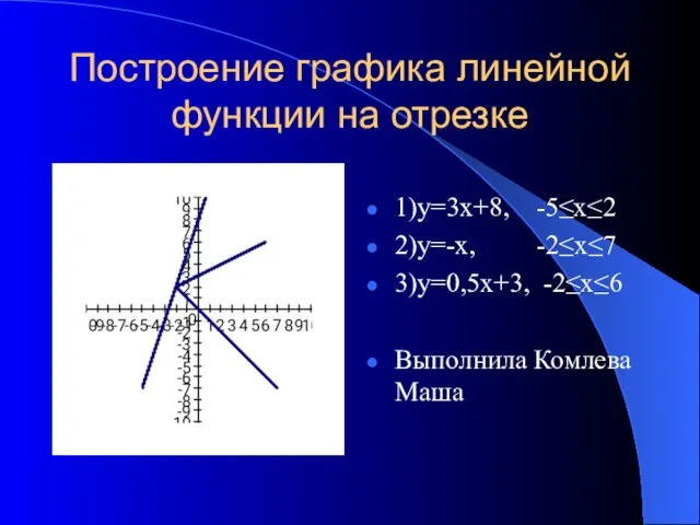 Построение графика линейной функции на отрезке 1)у=3х+8, -5≤х≤2 2)у=-х, -2≤х≤7 3)у=0,5х+3, -2≤х≤6 Выполнила Комлева Маша