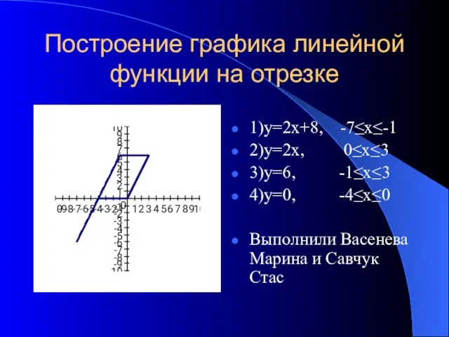 Построение графика линейной функции на отрезке 1)у=2х+8, -7≤х≤-1 2)у=2х, 0≤х≤3 3)у=6, -1≤х≤3