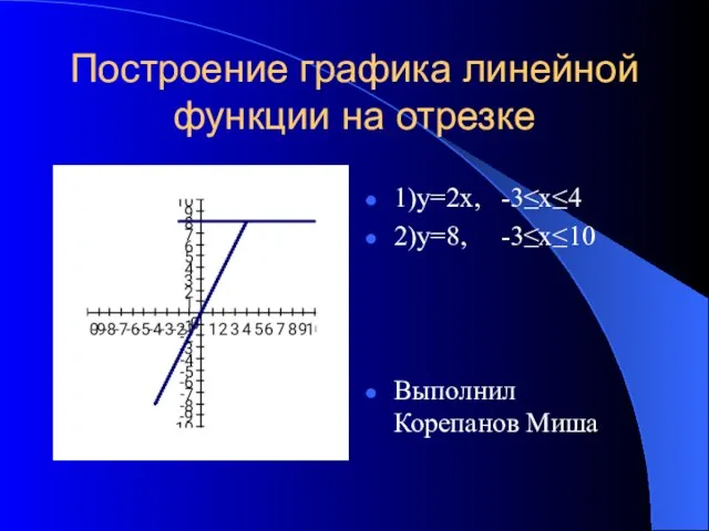 Построение графика линейной функции на отрезке 1)у=2х, -3≤x≤4 2)у=8, -3≤x≤10 Выполнил Корепанов Миша