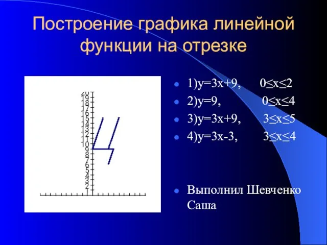 Построение графика линейной функции на отрезке 1)у=3х+9, 0≤x≤2 2)у=9, 0≤x≤4 3)у=3х+9, 3≤x≤5