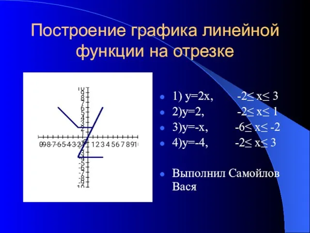 Построение графика линейной функции на отрезке 1) у=2х, -2≤ x≤ 3 2)у=2,